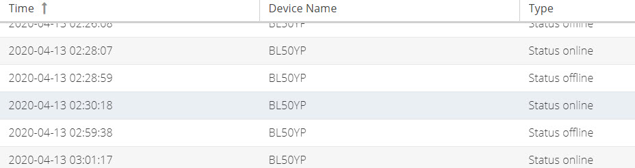 What is GPS Geofencing GPS geofence report