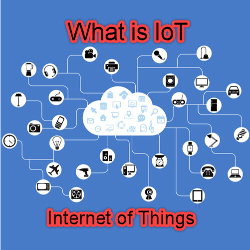 What is IoT - Internet of Things