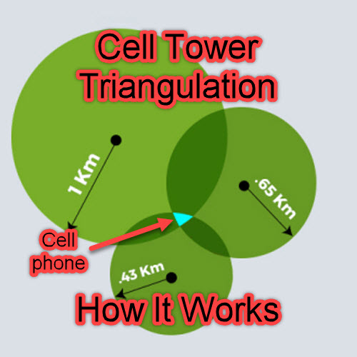 triangulation software for cell phones