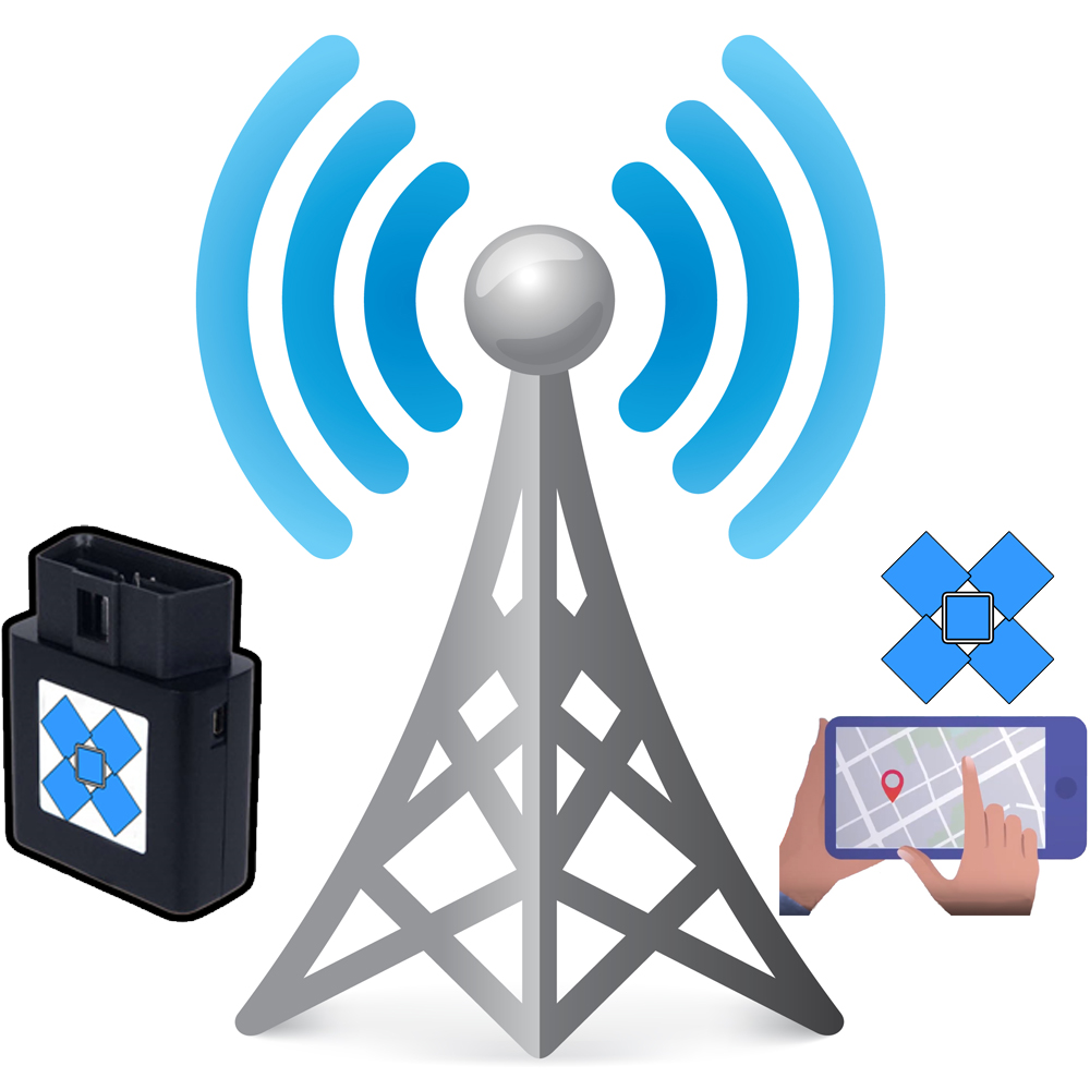 car tracking device data sent to gps tracking server