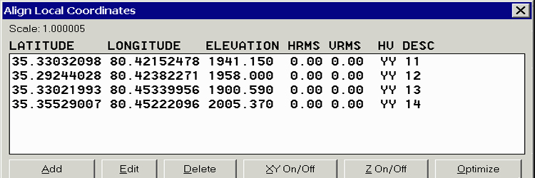 A program showing GPS Co-ordinates of Car Tracking Device  