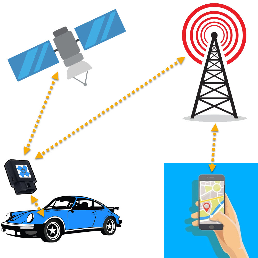 gps tracking segments tracking by phone sms