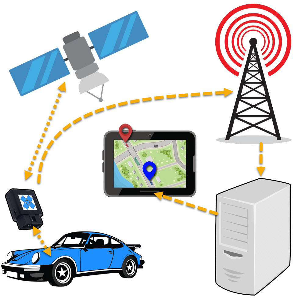 car tracking device segments